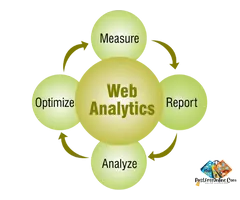 Organic seo services