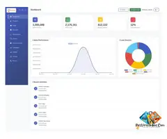 Développement de CRM personnalisé