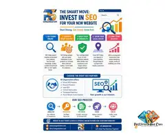 Why Should You Hire a GMB Expert in Noida for Your Business?