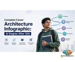 Admissions Open 2026: Enrol in an AI Degree After 12th Grade!