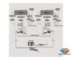 BPS-K600 Mould Breakout Prediction System