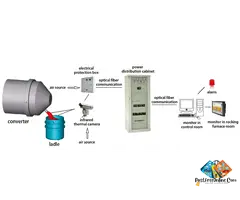 LAG-S400 Infrared Converter Slag Detection System
