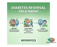 Diabetes doctor near me in Delhi NCR | Dr Monga
