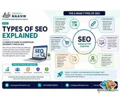 Types of SEO Explained for Better Search Visibility - Growth Naavik