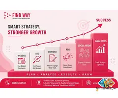 Digital Marketing in Coimbatore to Boost Your Online Presence