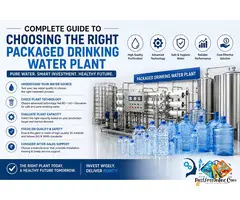 Mineral Water Manufacturing Plant Project