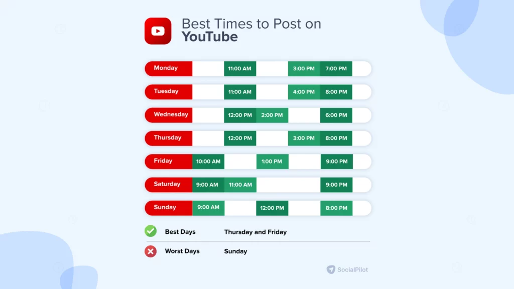 What is the best time to post shorts on youtube