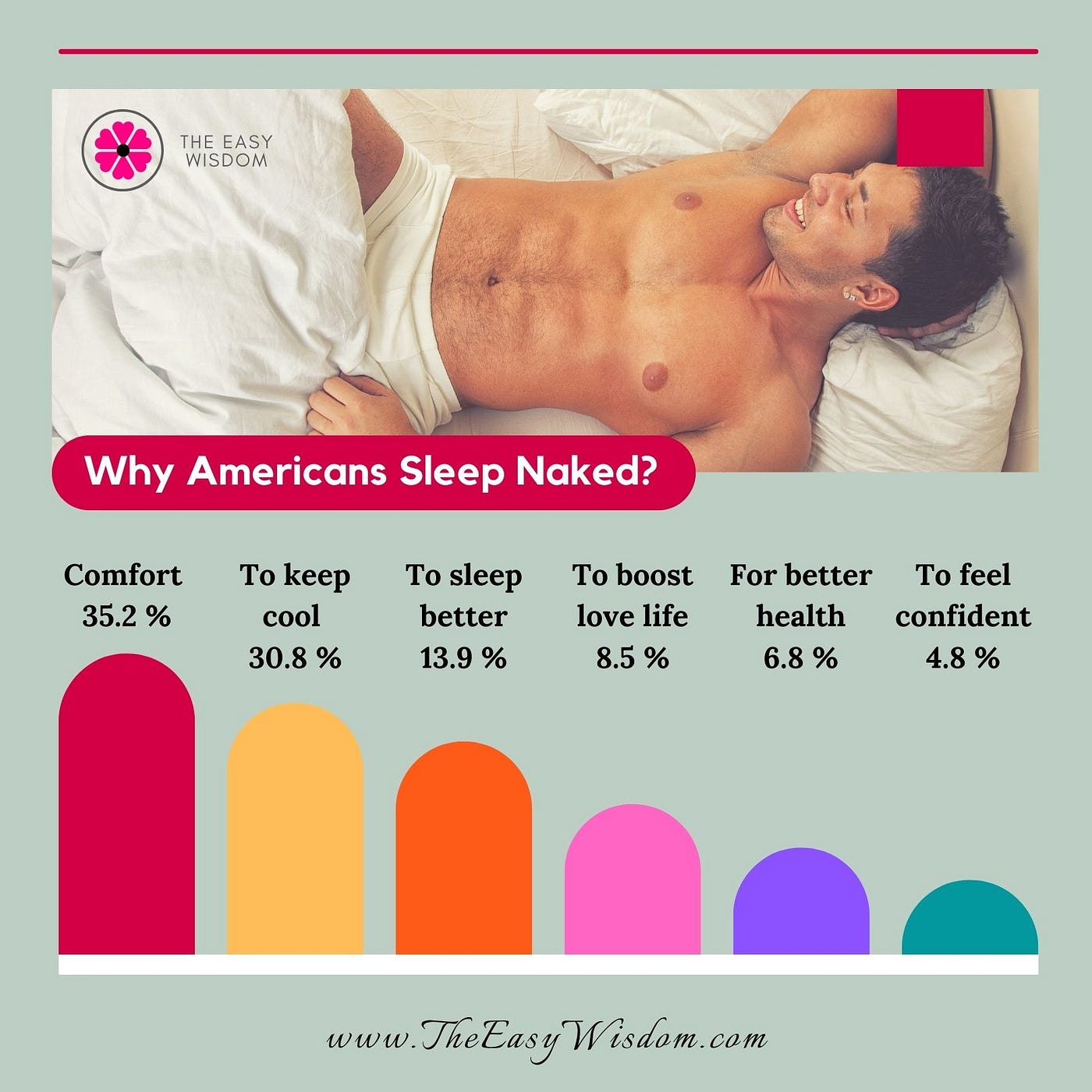 Health Benefits of Sleeping nude or Naked without clothes